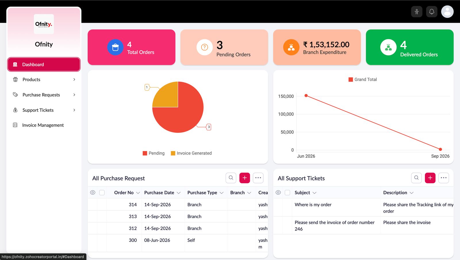 Ofnity Dashboard Preview